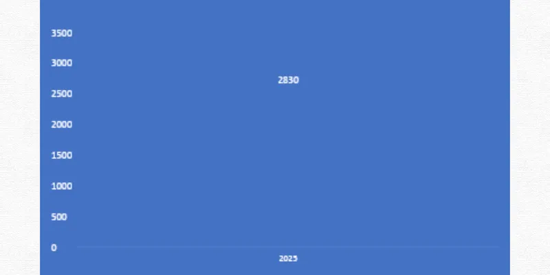ADITYA BIRLA LIFESTYLE BRANDS LTD’s FINANCIAL & BUSINESS ANALYSIS REPORT
